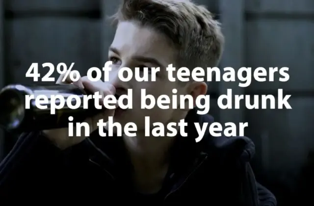 teenage drinking statistic