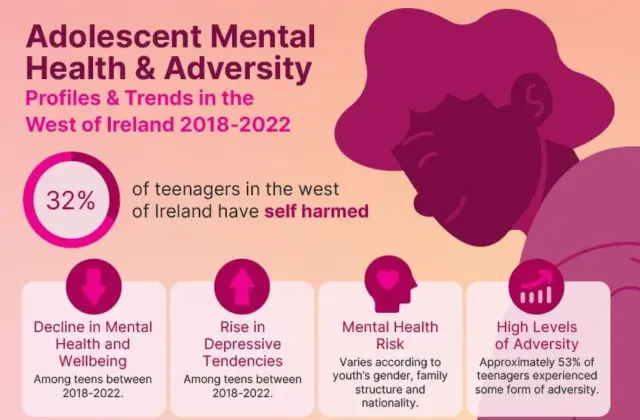 adolescent mental health and adversity graphic