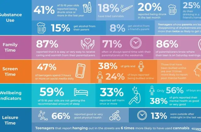 addiction graphic