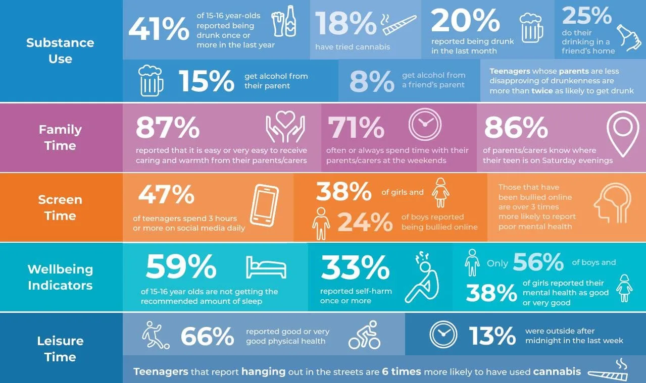 addiction graphic